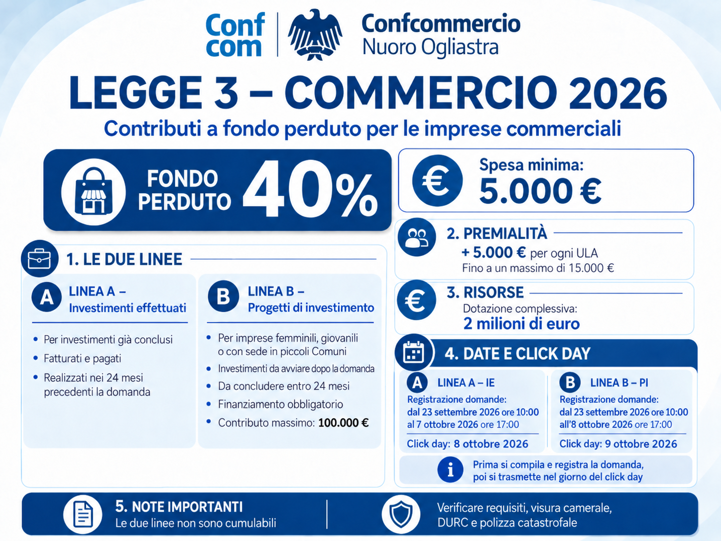 LEGGE COMMERCIO. PUBBLICATE LE DATE DI PRESENTAZIONE DELLA DOMANDA E CLICK DAY
